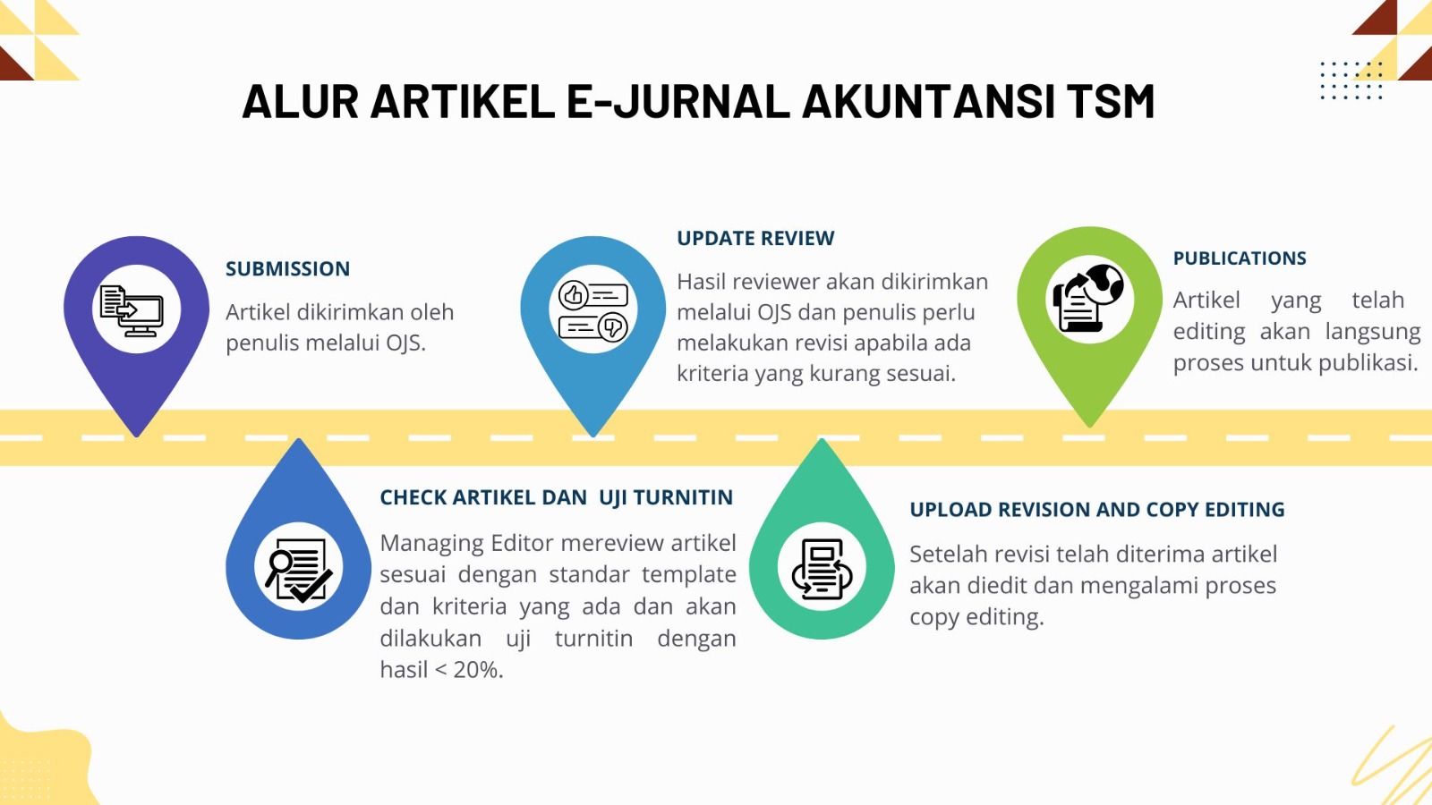 Article Publication Process